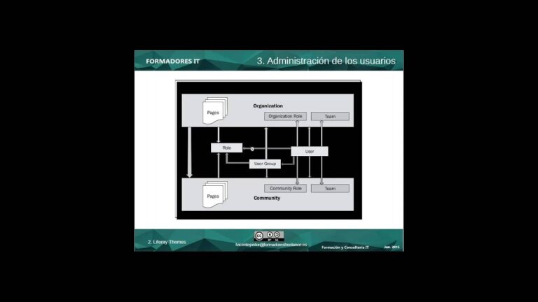 Curso Liferay Gratis: Aprende a Dominar esta Plataforma sin Costo