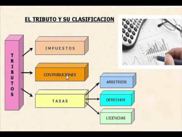 Curso de Derecho Financiero y Tributario: Aspectos clave