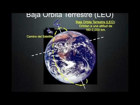 Curso de Visión Remota: Guía Optimizada