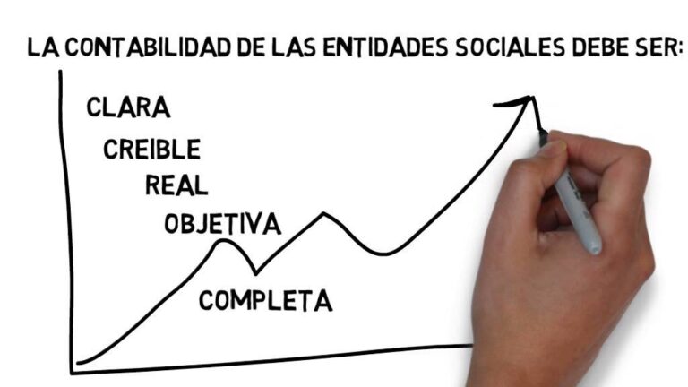 Curso de Contabilidad para Asociaciones: Guía Completa