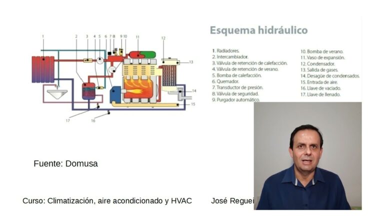 Curso de Climatización: Todo lo que Necesitas Saber