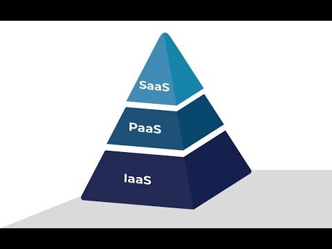 Curso Azure IaaS: Domina la Infraestructura como Servicio de Microsoft