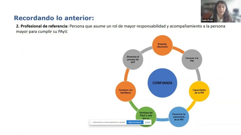 Curso de Atención Centrada en la Persona: Optimizando el Cuidado