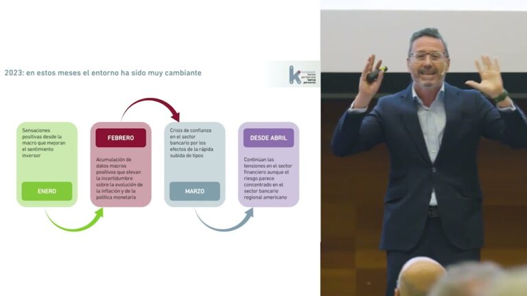 Cursos Kutxabank: Formación Financiera de Calidad