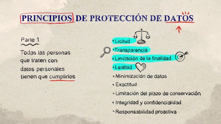 Principios Fundamentales de la Protección de Datos