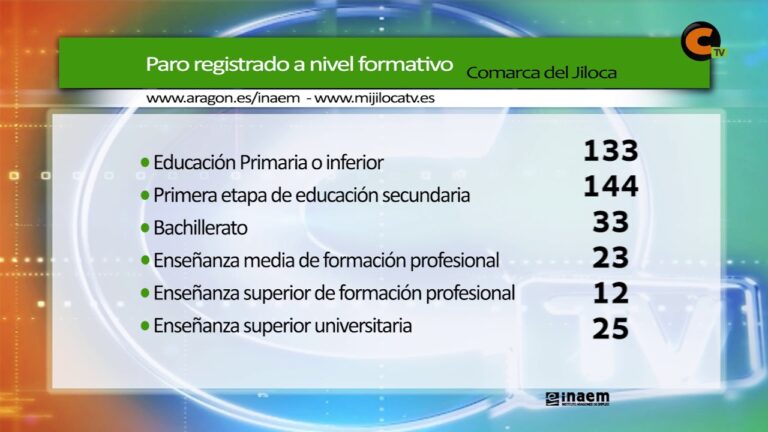 INAEM Calamocha: Oportunidades Laborales en tu Ciudad