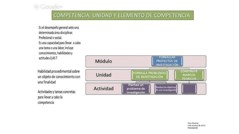 Gu&iacute;a completa sobre qu&eacute; es una unidad de competencia