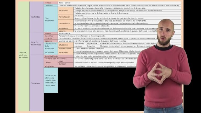 Tipos de contratos laborales: gu&iacute;a completa