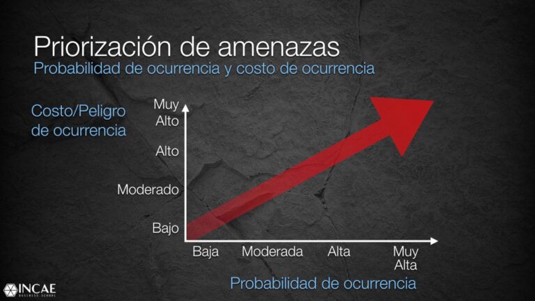 5 Ejemplos de Planes de Seguridad Inform&aacute;tica