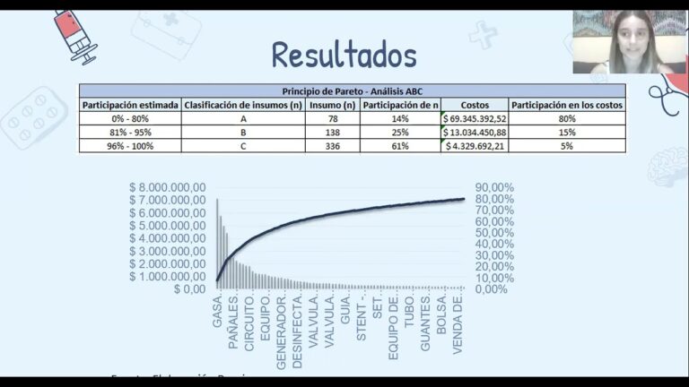 Clasificaci&oacute;n Pareto en Hospitales: Optimizando la Eficiencia