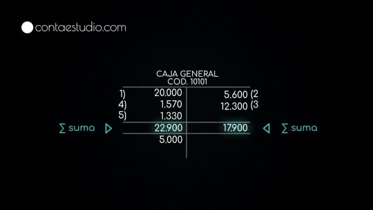 Guía de Cuenta Contable: Cursos de Formación