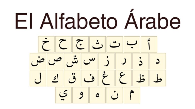 Aprendiendo el Alfabeto &Aacute;rabe Letra por Letra