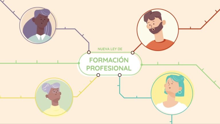 Impacto de la Ley Orgánica en la Formación Profesional
