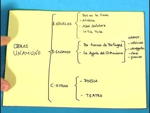 Guía Práctica para Hacer una Esquematización Efectiva