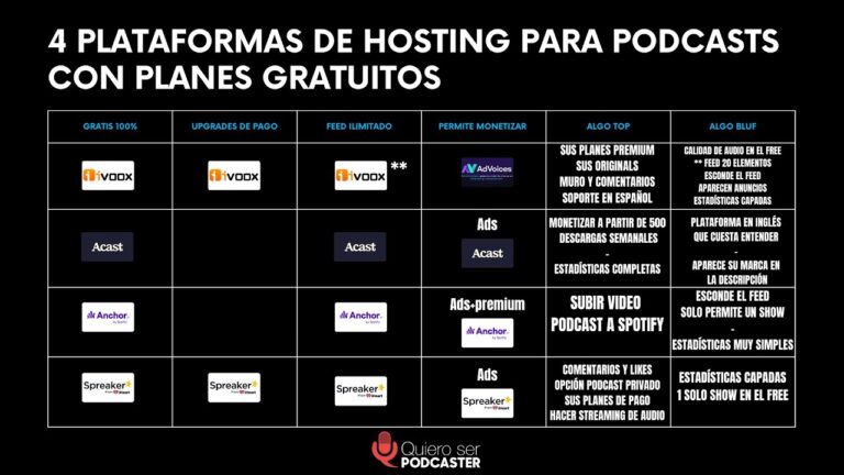 Las Mejores Plataformas de Podcast Gratis
